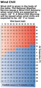 Wind Chill Table